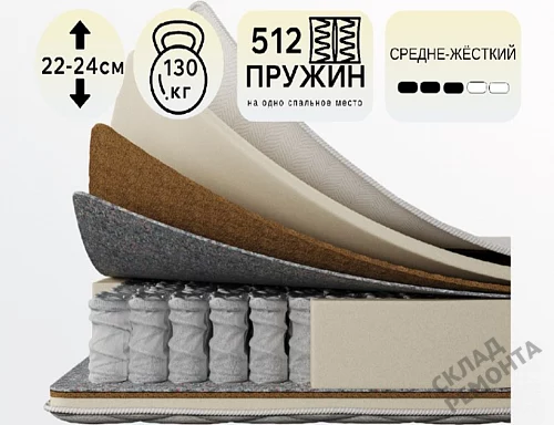 Фото Матрас с независимым пружинным блоком Koyka Medium (чехол жаккард) – купить в Омске: цена, описание, фото. Интернет-магазин 1